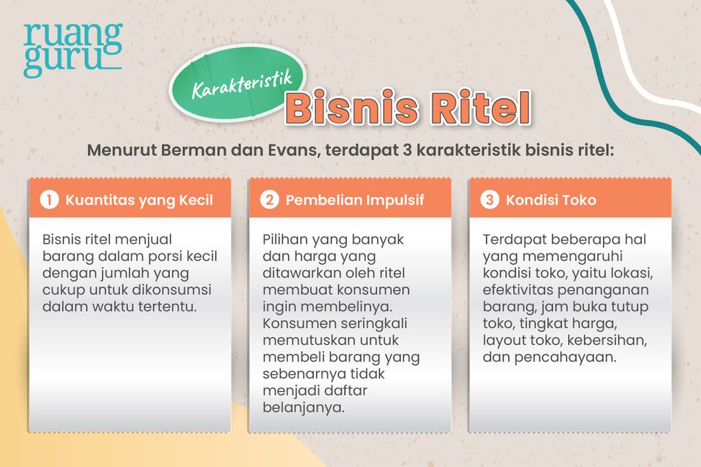 Konsep Dan Struktur Dasar Bisnis Ritel SMK Kelas 11 Belajar Gratis